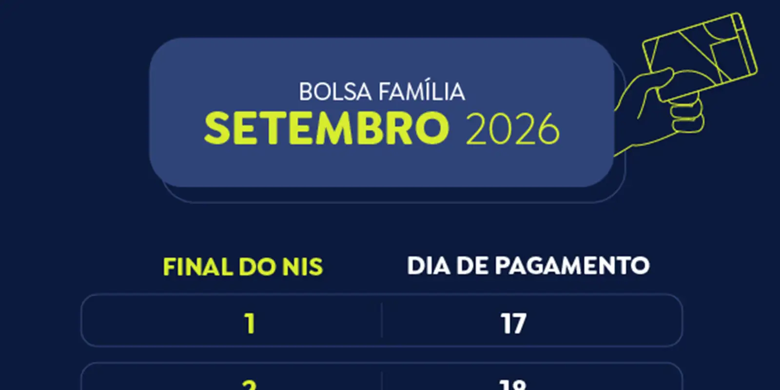 Beneficiários com NIS final 6 recebem Bolsa Família de setembro nesta quinta-feira