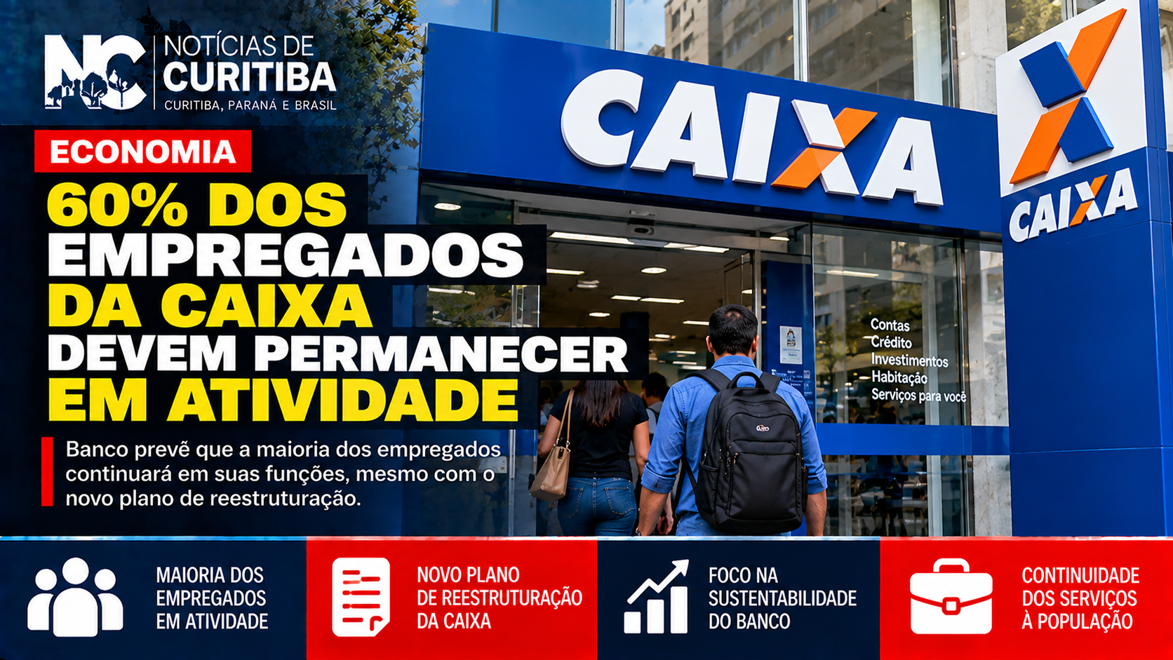 60% dos empregados da Caixa devem permanecer em atividade