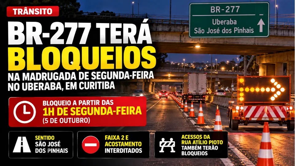 BR-277 com cones e sinalização de bloqueio na região do Uberaba, em Curitiba, no sentido São José dos Pinhais.