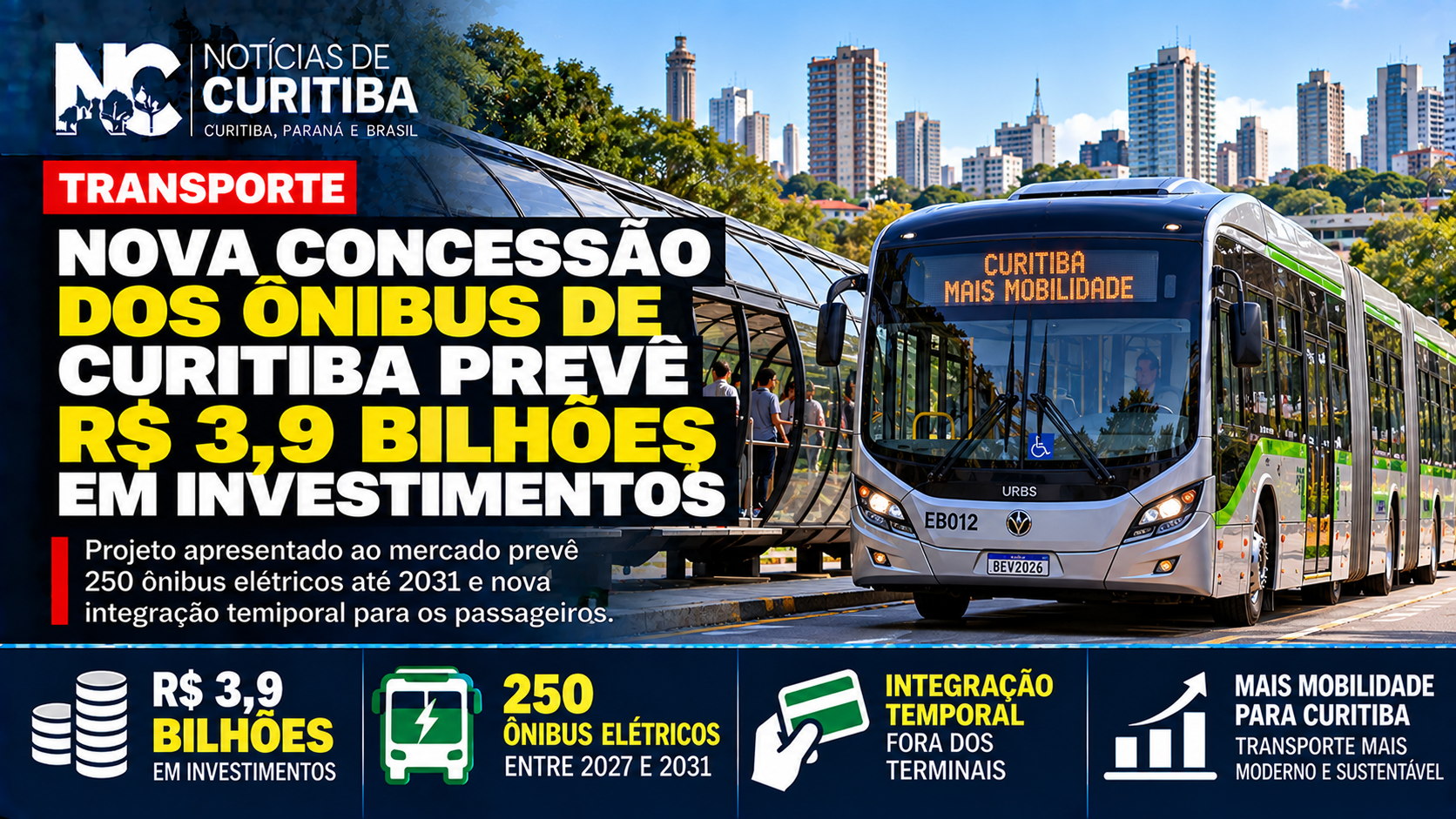 Arte do Notícias de Curitiba sobre a nova concessão dos ônibus, com previsão de R$ 3,9 bilhões em investimentos no transporte coletivo da capital.