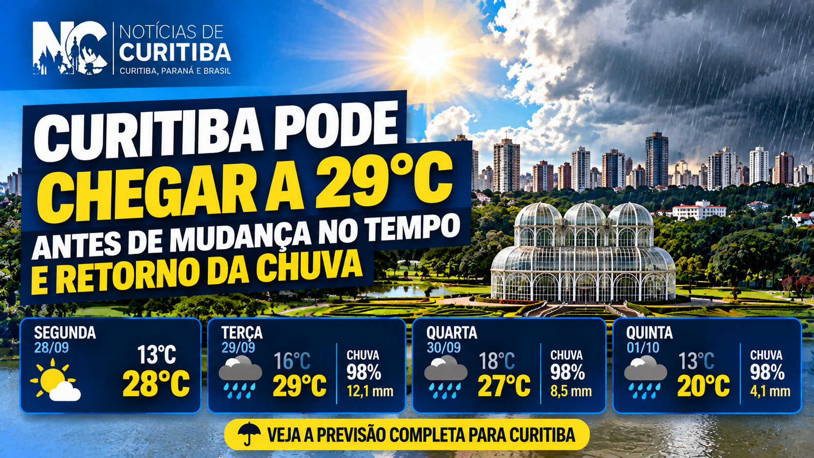 Curitiba pode chegar a 29°C antes de mudança no tempo e retorno da chuva
