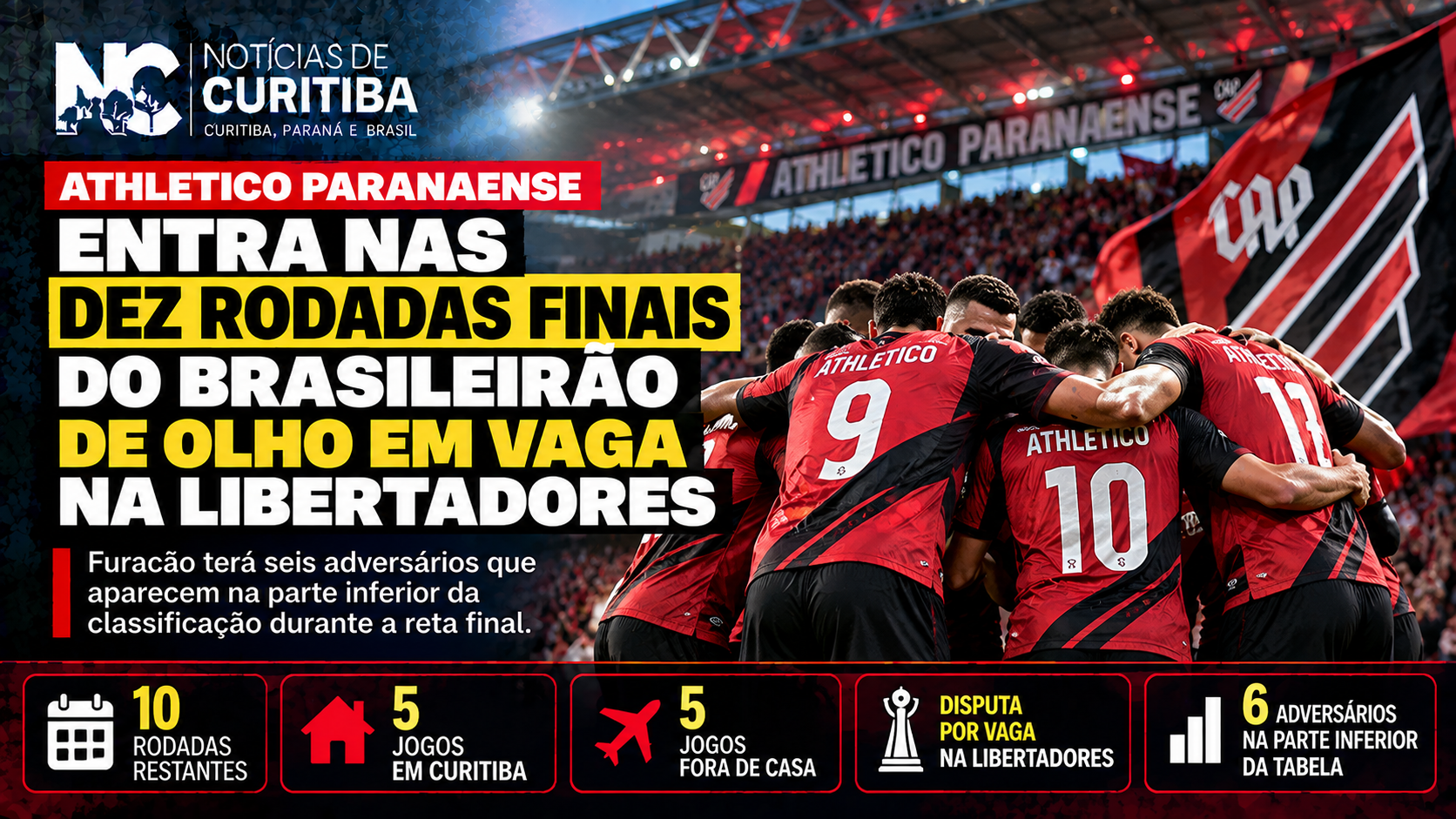 Arte do Notícias de Curitiba sobre o Athletico Paranaense na reta final do Brasileirão, com dez rodadas restantes e disputa por vaga na Libertadores.
