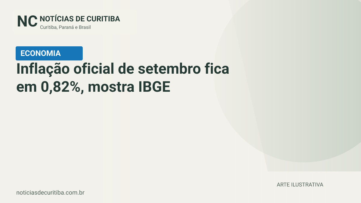 Capa do Notícias de Curitiba para matéria sobre Inflação oficial de setembro fica em 0,82%, mostra IBGE.