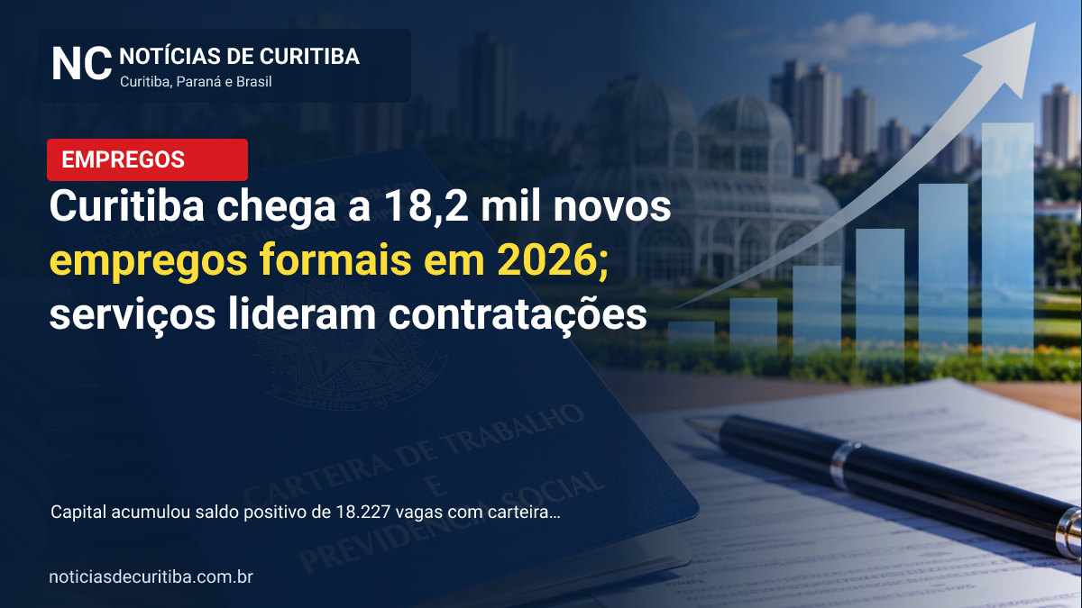 Capa da matéria sobre Curitiba chega a 18,2 mil novos empregos formais em 2026; serviços lideram contratações publicada pelo Notícias de Curitiba
