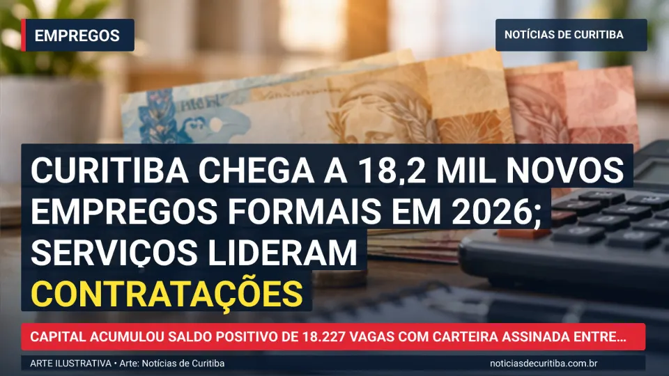 Capa da matéria sobre Curitiba chega a 18,2 mil novos empregos formais em 2026; serviços lideram contratações publicada pelo Notícias de Curitiba