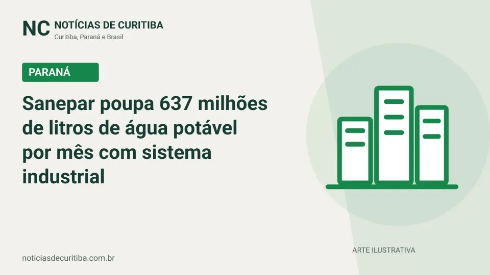 Capa do Notícias de Curitiba para matéria sobre Sanepar poupa 637 milhões de litros de água potável por mês com sistema industrial.