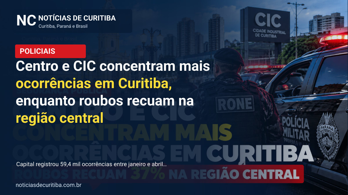 Capa da matéria sobre Centro e CIC concentram mais ocorrências em Curitiba, enquanto roubos recuam na região central publicada pelo Notícias de Curitiba