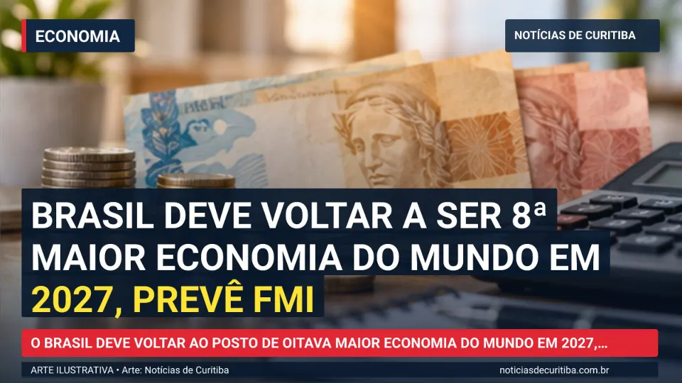 Ilustração do Notícias de Curitiba sobre Brasil deve voltar a ser 8ª maior economia do mundo em 2027, prevê FMI.
