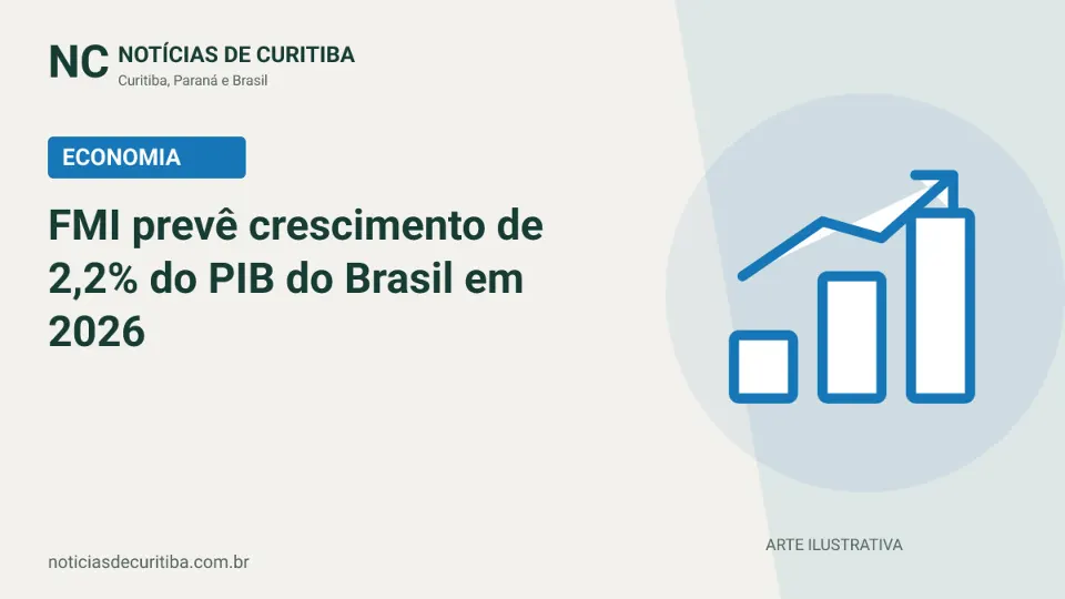 Capa do Notícias de Curitiba para matéria sobre FMI prevê crescimento de 2,2% do PIB do Brasil em 2026.