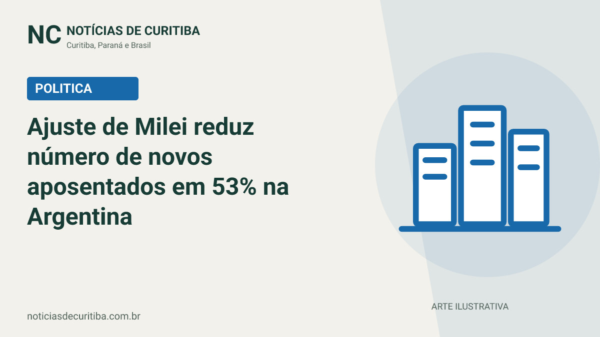 Capa do Notícias de Curitiba para matéria sobre Ajuste de Milei reduz número de novos aposentados em 53% na Argentina.