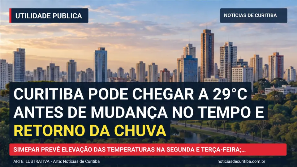 Capa da matéria sobre Curitiba pode chegar a 29°C antes de mudança no tempo e retorno da chuva publicada pelo Notícias de Curitiba
