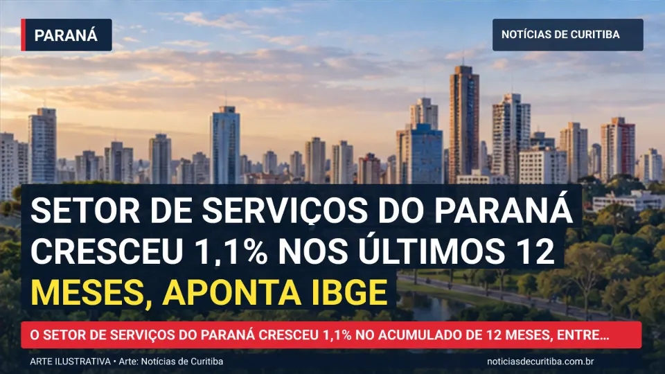 Ilustração do Notícias de Curitiba sobre Setor de serviços do Paraná cresceu 1,1% nos últimos 12 meses, aponta IBGE.