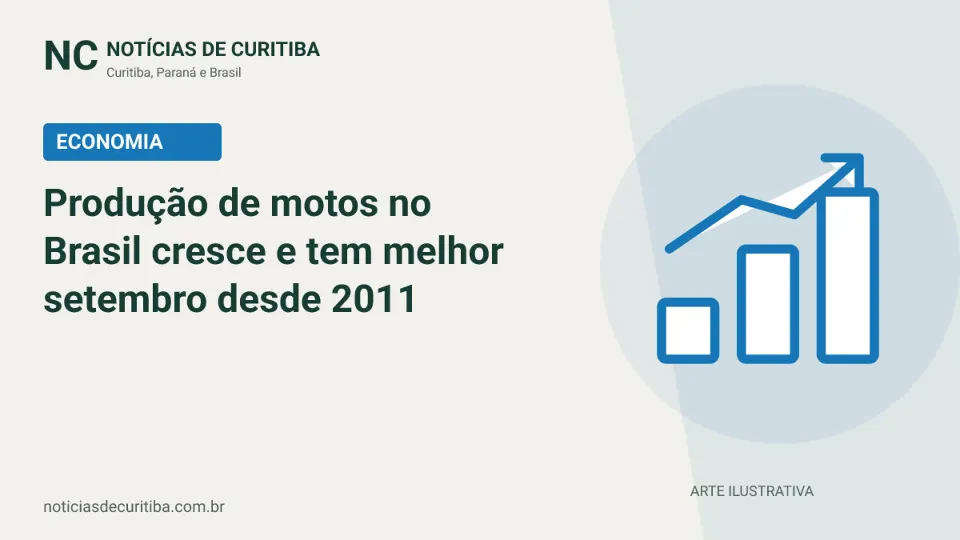 Capa do Notícias de Curitiba para matéria sobre Produção de motos no Brasil cresce e tem melhor setembro desde 2011.