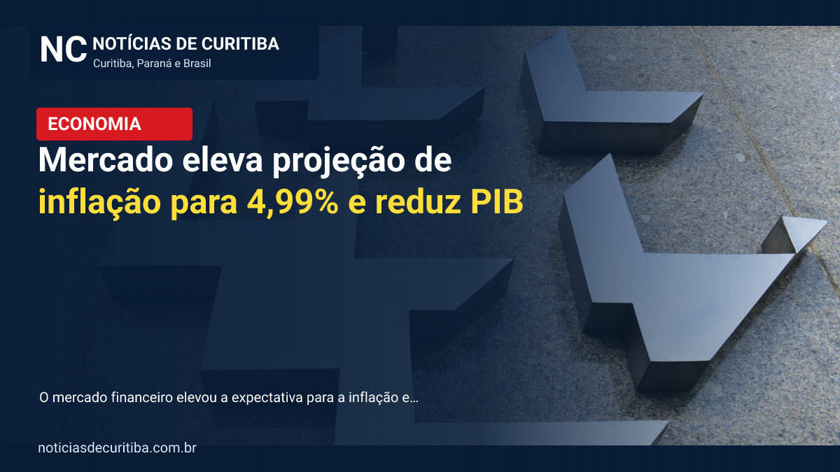 Capa da matéria sobre Mercado eleva projeção de inflação para 4,99% e reduz PIB publicada pelo Notícias de Curitiba