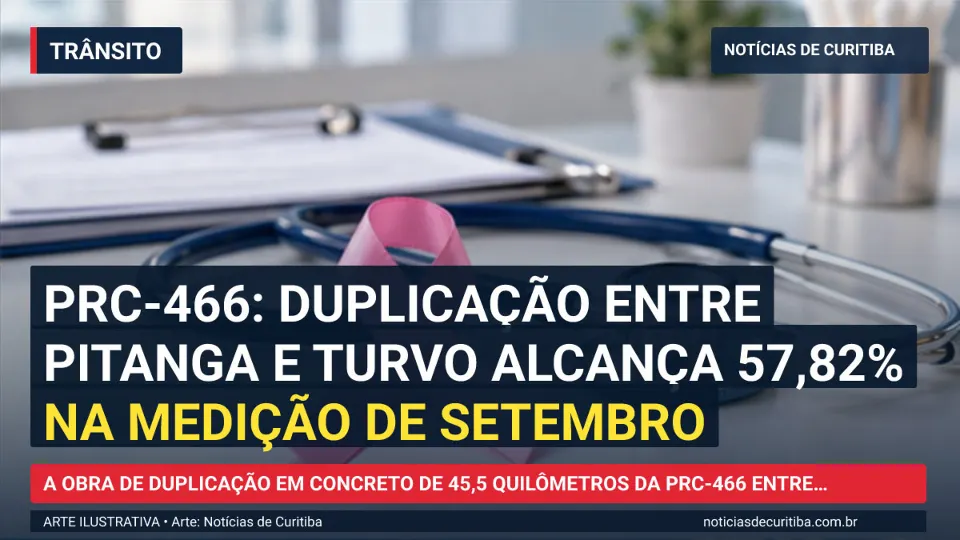 Ilustração do Notícias de Curitiba sobre PRC-466: duplicação entre Pitanga e Turvo alcança 57,82% na medição de setembro.