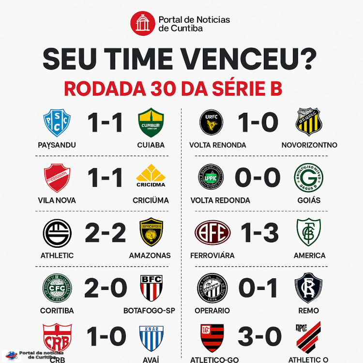 🚨 Série B pegando fogo!