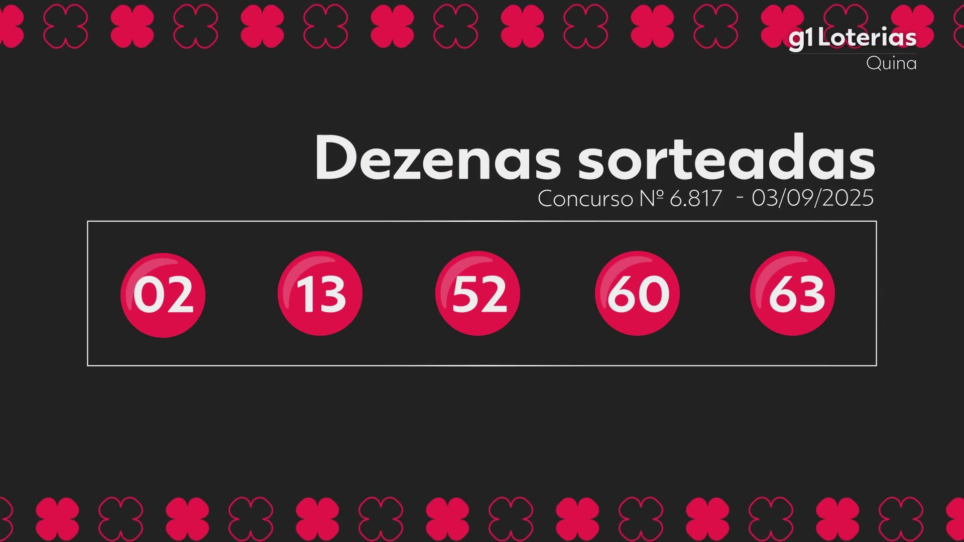 Quina hoje: resultado do concurso 6817 e números sorteados