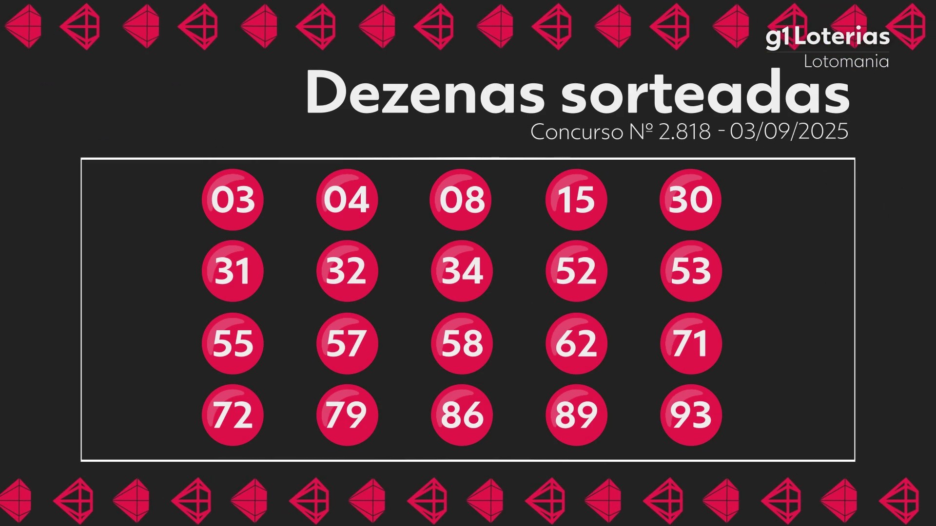 Lotomania hoje: resultado do concurso 2818 e números sorteados